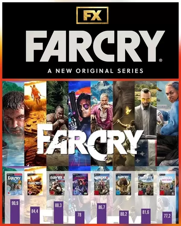 育碧授权制作《孤岛惊魂》剧集