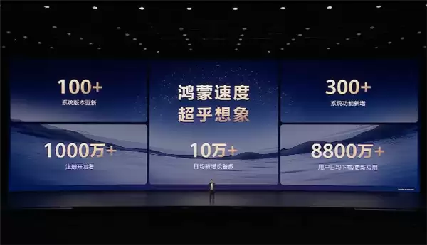 余承东宣布：鸿蒙终端设备已突破2700万！