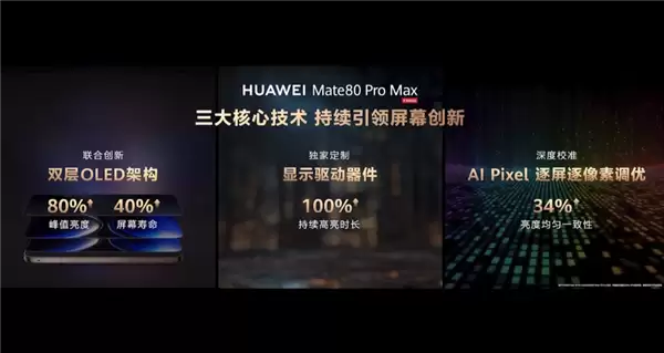 业界最亮8000nits!华为Mate80 Pro Max首发超透灵眸屏