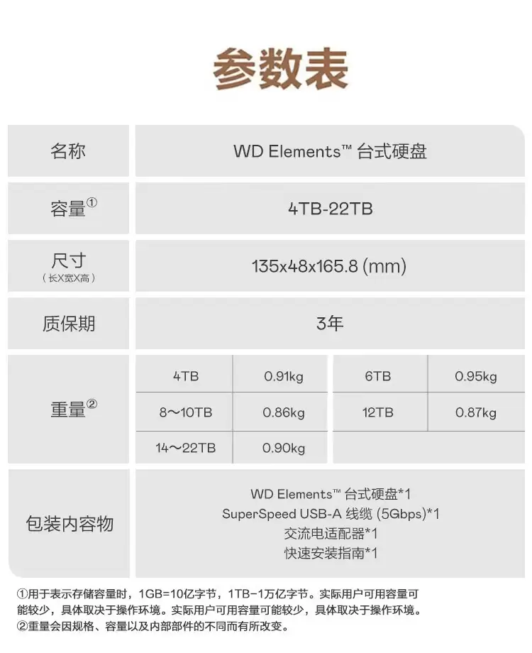 京东国际 × 亚马逊黑五大促：西部数据 20T 硬盘 2099 元低过官方半价