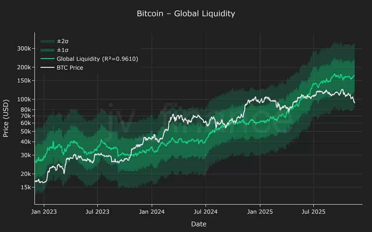 一文了解十年数据模型支持10万美元买入比特币（BTC），因时间将成最大增值动力