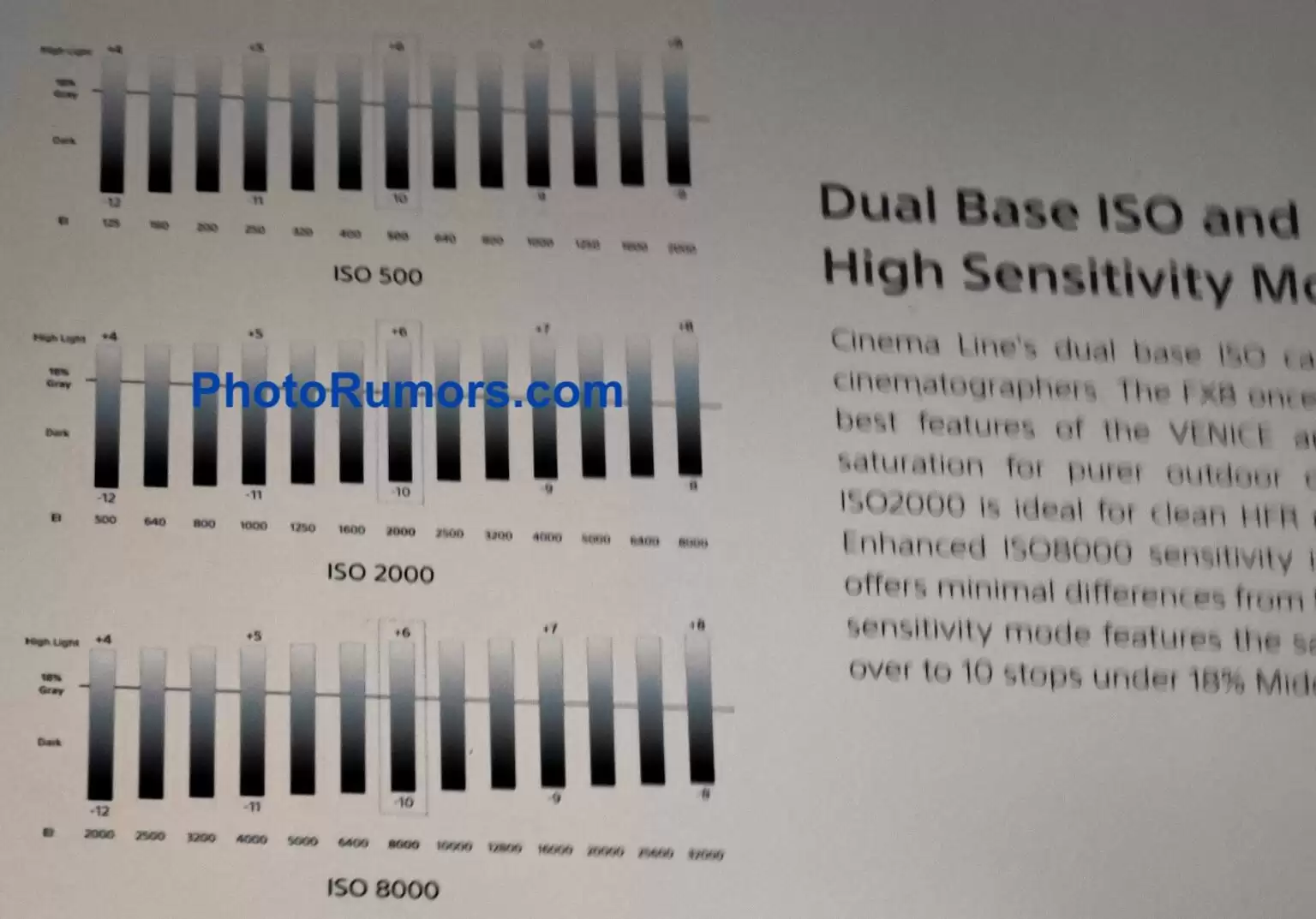 索尼 FX8 电影机参数曝光：12K CMOS 传感器，双原生 ISO、16 档动态范围