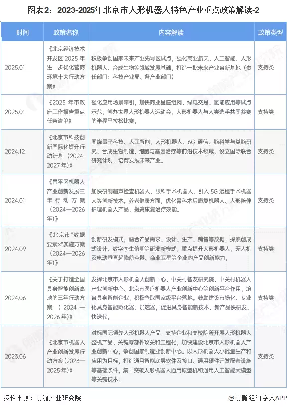 图表2:2023-2025年北京市人形机器人特色产业重点政策解读-2