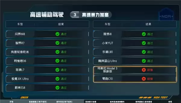 13款车智驾实测高速暴力加塞：华为、小米、蔚来均过关+特斯拉撞了