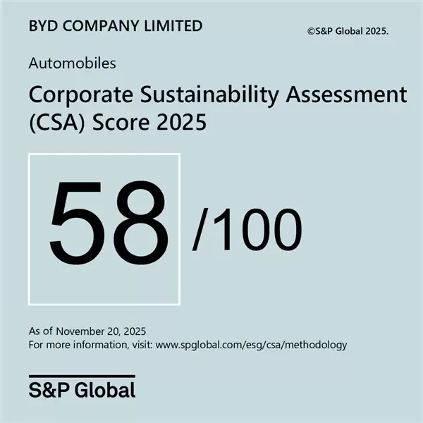 比亚标CSA评分一年增长20分 位居全球第一梯队