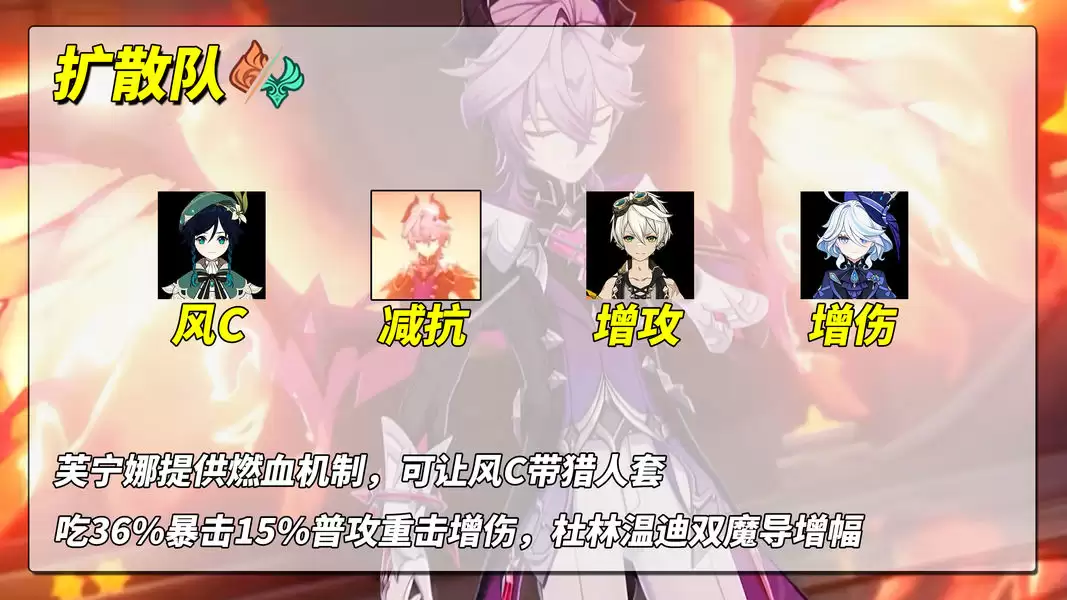 《原神》杜林配队思路