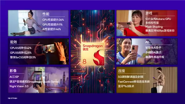 一加全球首发！高通第五代骁龙8移动平台发布