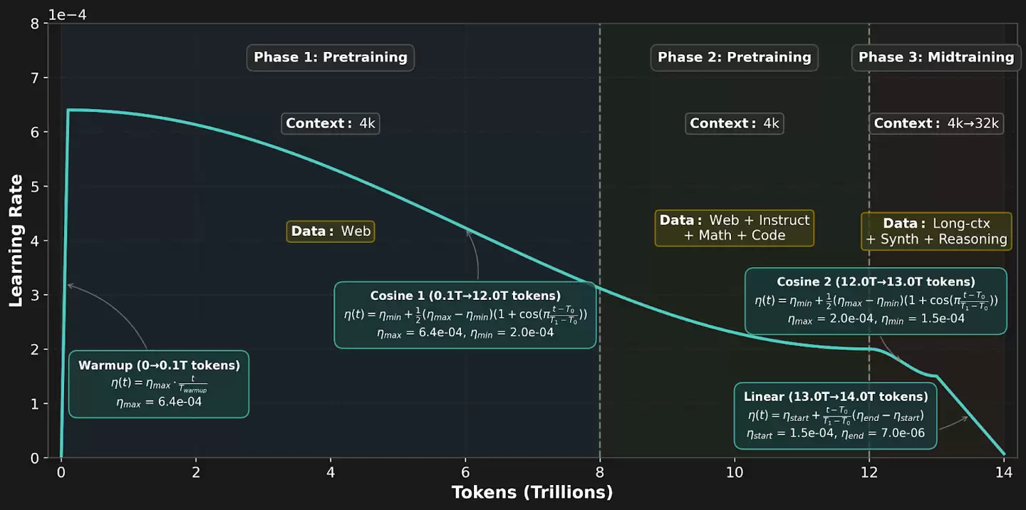 挑战英伟达：首个纯AMD硬件训练的AI大模型ZAYA1登场