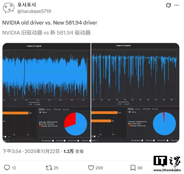 英伟达发布 581.94 热修复驱动,Win11 游戏性能最高回升 50%