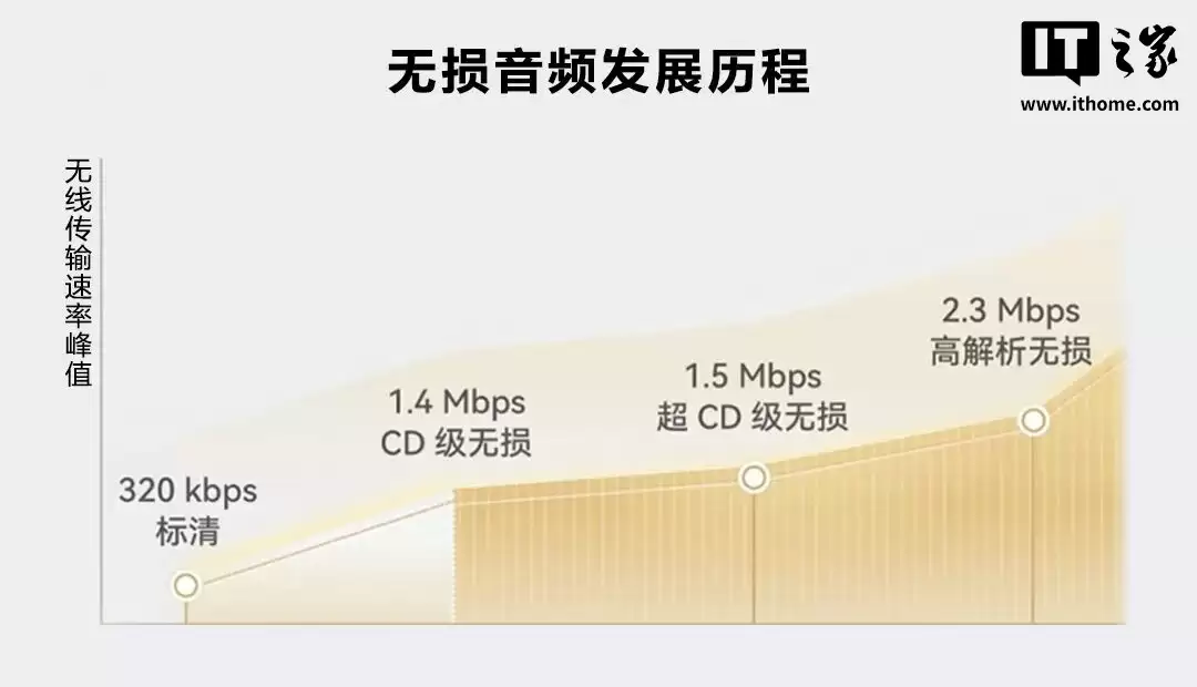 海思详解星闪“真无损”音质：最大 4MHz 带宽设计、Polar 编码技术等，物理层传输速率达 12Mbps