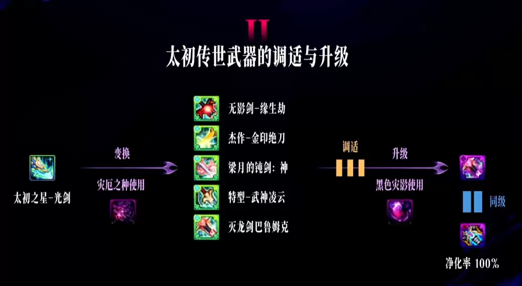 DNF狄瑞吉攻坚战奖励一览