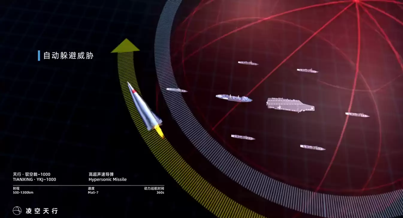 国产凌空天行驭空-1000+ 高超声速导弹发布：最远 1300 公里射程、5-7 马赫速度