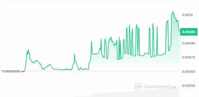 Step App (FITFI)币是什么? 如何运作?未来如何?2025-2030年价格预测