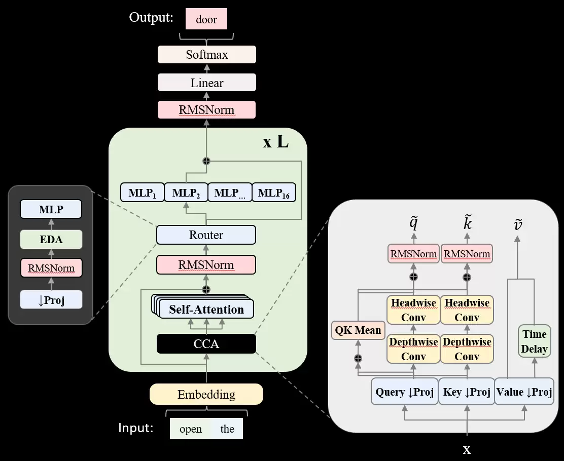挑战英伟达：首个纯AMD硬件训练的AI大模型ZAYA1登场