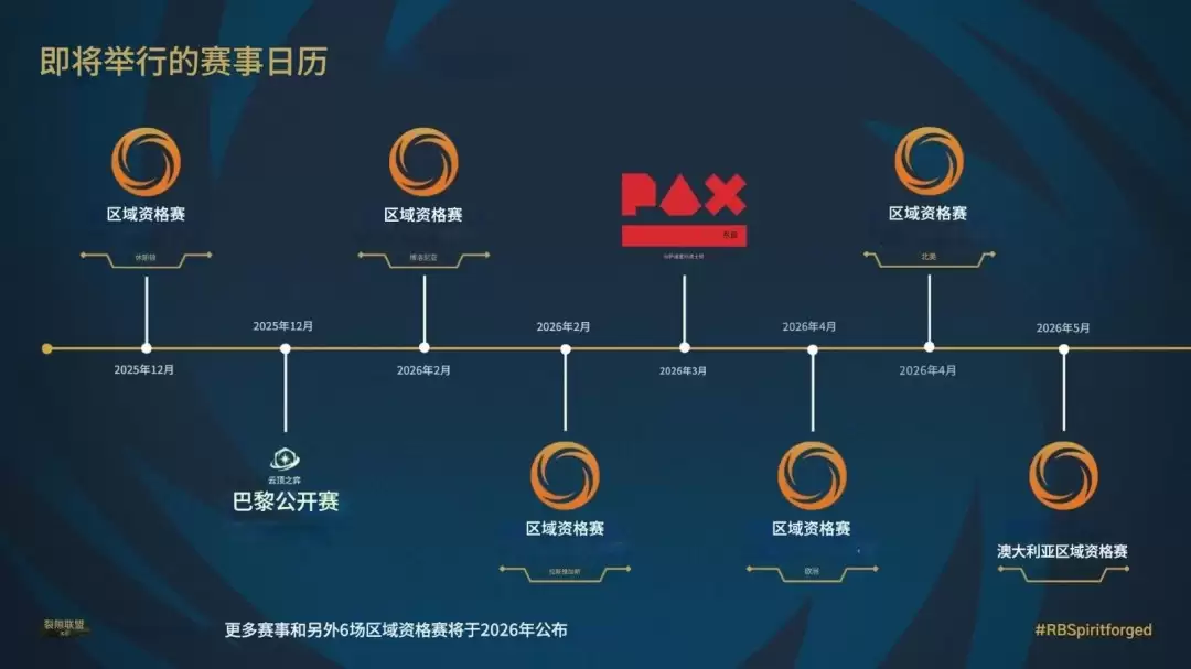 PAX Unplugged重磅发布！《符文边境》铸魂淬炼扩展包揭晓新英雄与赛事规划