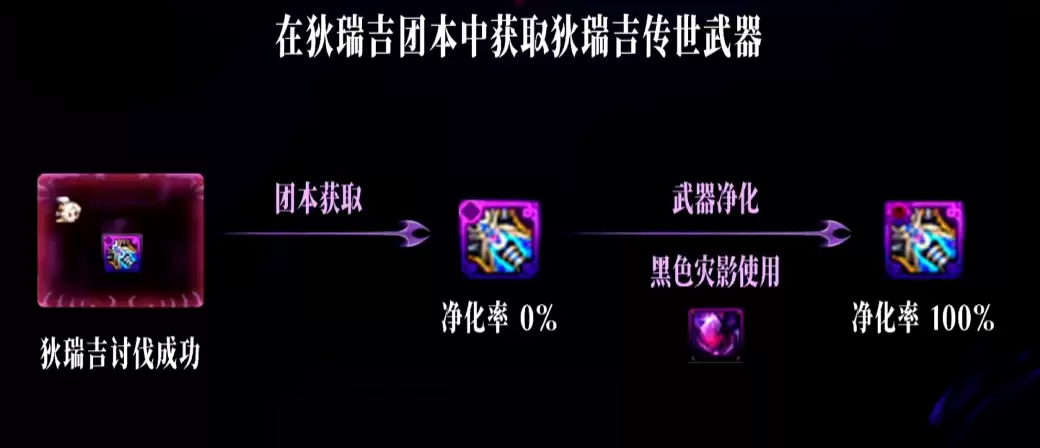 DNF狄瑞吉攻坚战奖励一览