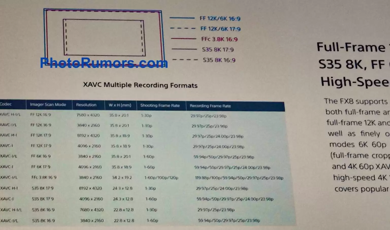 索尼 FX8 电影机参数曝光：12K CMOS 传感器，双原生 ISO、16 档动态范围