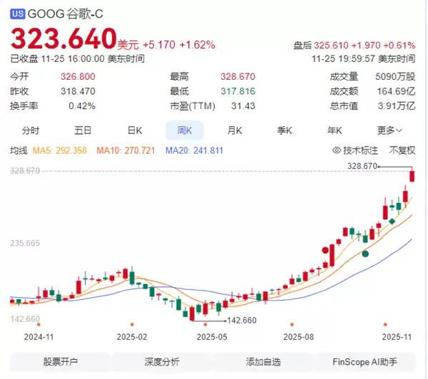 华尔街“弃”英伟达拥抱谷歌 英伟达罕见回应威胁：我们领先行业一代