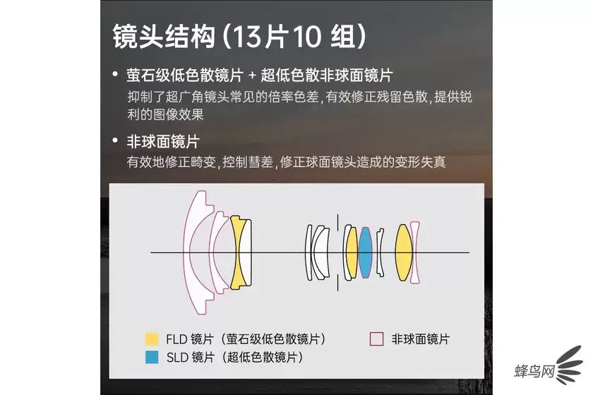 适马第二支RF卡口镜头 适马10-18mm F2.8 DC DN 适马第二支RF卡口镜头 适马10-18mm F2.8 DC DN