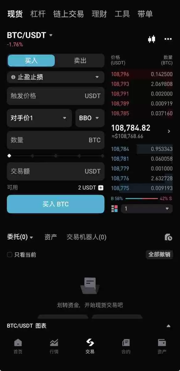 什么是BBO订单？如何下单？Bitget交易所使用BBO订单的具体教程