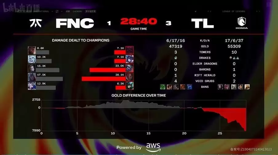 MSI北美首胜TL击败FNC晋级