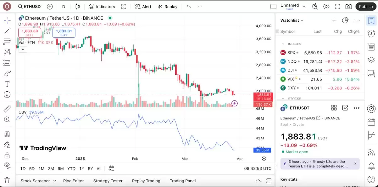 币圈能量潮指标OBV是什么意思?OBV计算公式是什么?优势和劣势解读