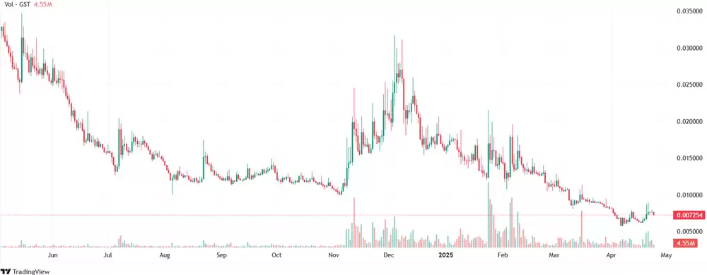 绿色萨托希代币(GST) 价格预测 : 2025年–2040年