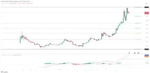 KAIA价格预测2025-2030:KAIA币会达到1美元吗?