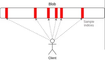 Vitalik分析:如何让5年后的以太坊变得像比特币一样简单