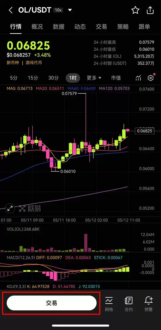 什么是Open Loot(OL)币？OL币在哪交易？如何购买？