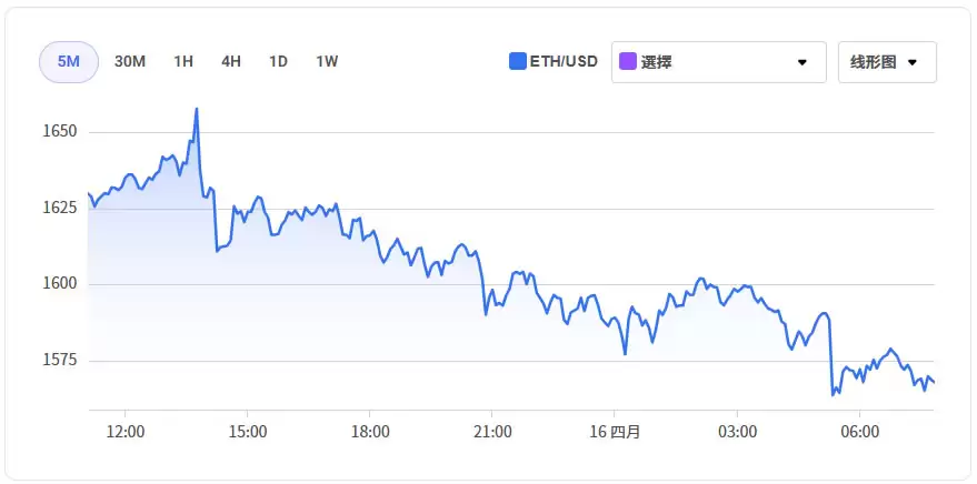 ETH未来如何?2025-2040年以太坊未来价格预测