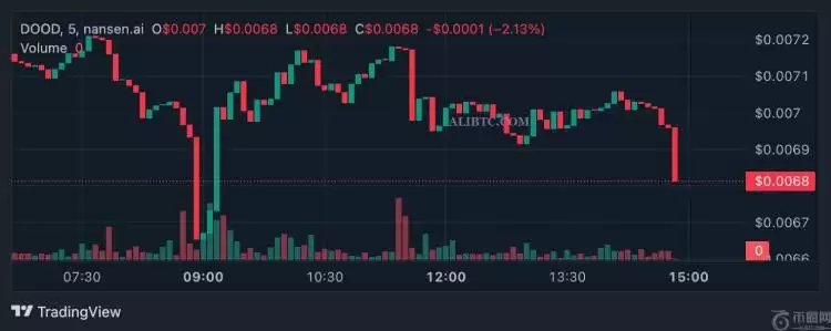 2025年5月值得关注的3大Solana新代币推荐
