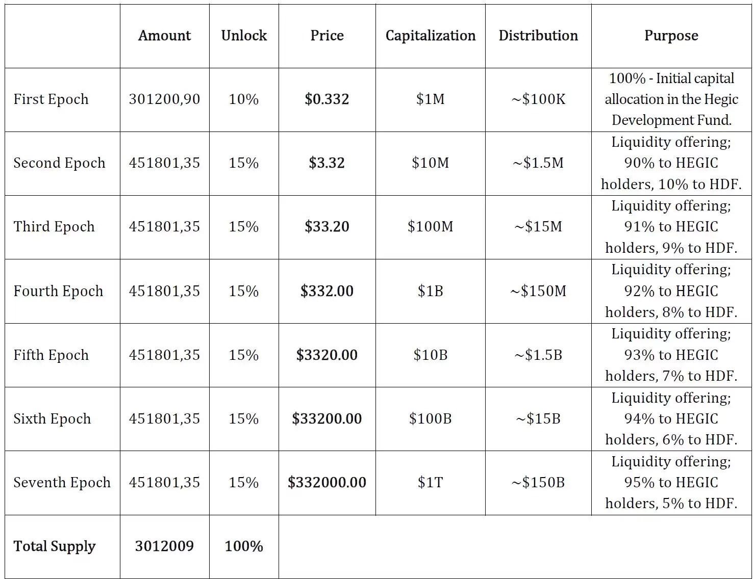 什么是HEGIC币？值得投资吗？HEGIC运行方式、功能、价格预测介绍