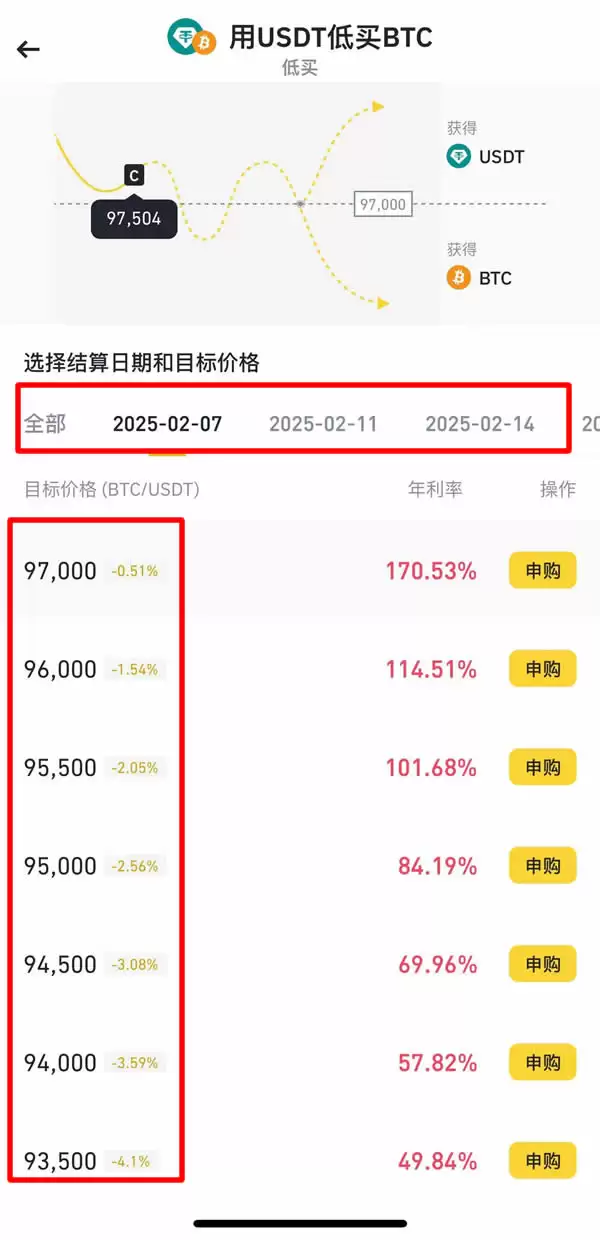 币安双币投资怎么操作?如何申购?币安双币投资流程介绍