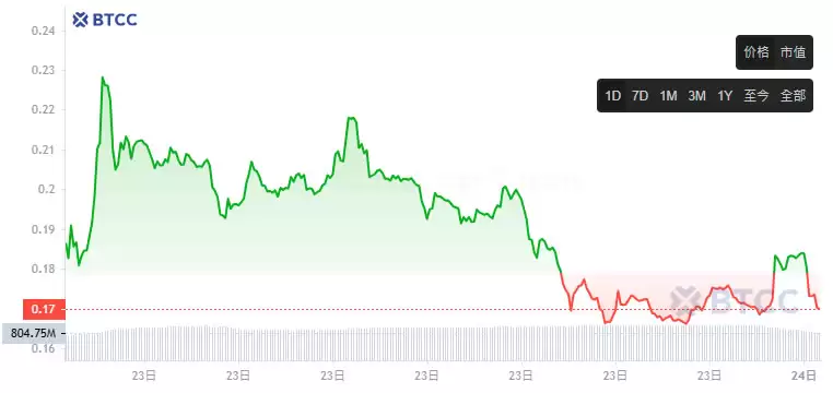 DeepBook(DEEP)币是什么？DEEP币未来会涨到1美元吗？