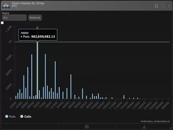 市场看涨情绪强烈：比特币期权市场转向多头、10万美元买权人气爆棚