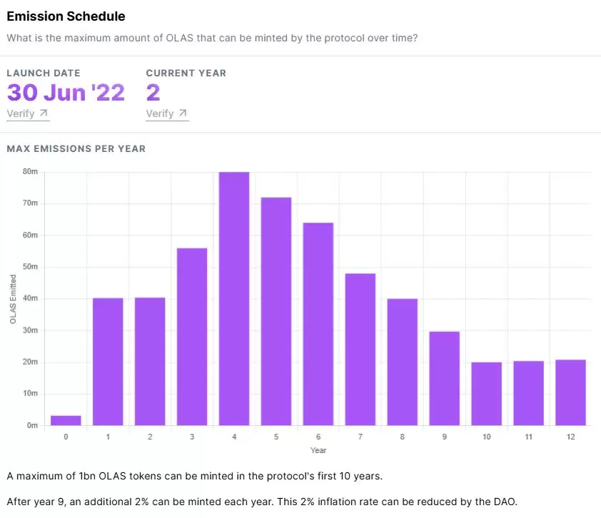什么是Autonolas(OLAS)币?OLAS代币经济学、融资背景、未来发展介绍