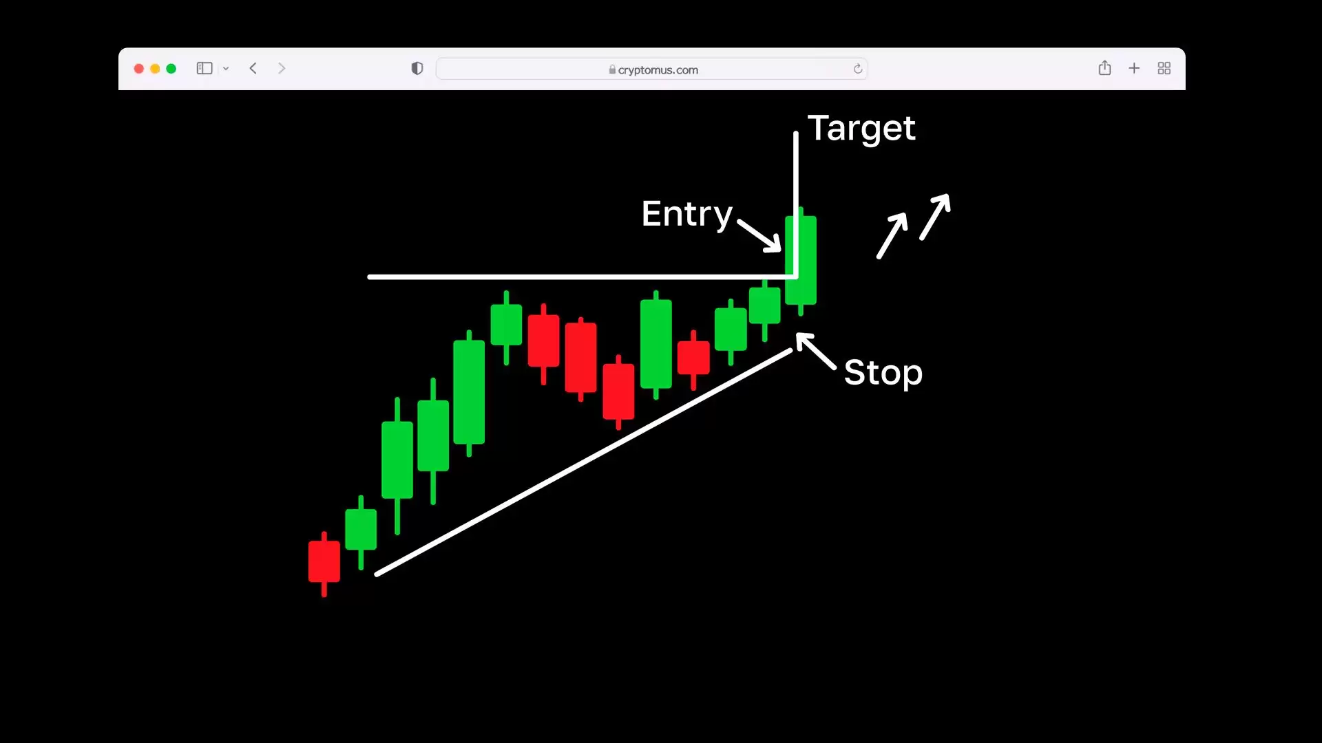 如何在交易中使用三角形