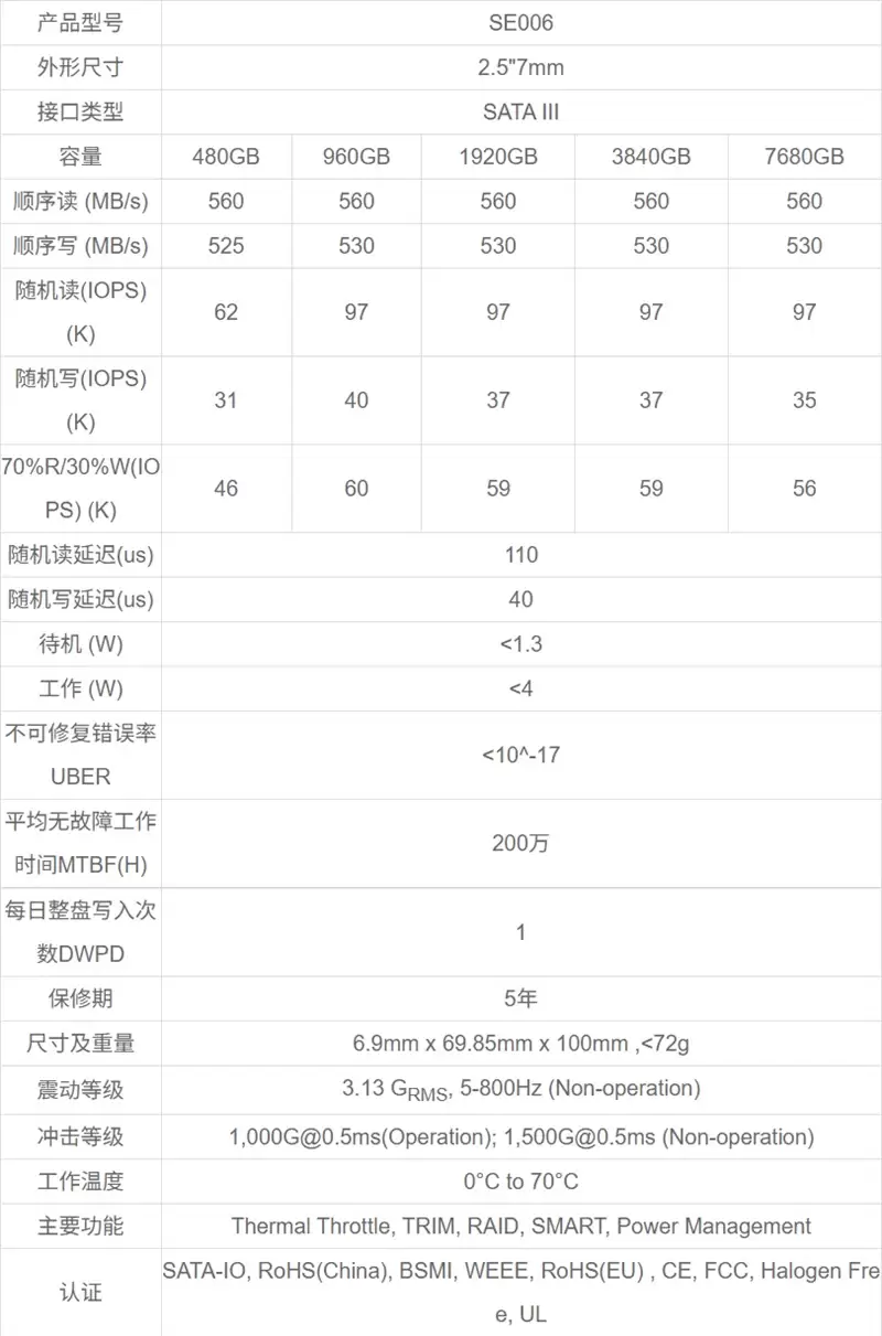 企业级SATA SSD天花板!长江存储SE006 960GB评测:持续3天高负载测试 全程稳定读写