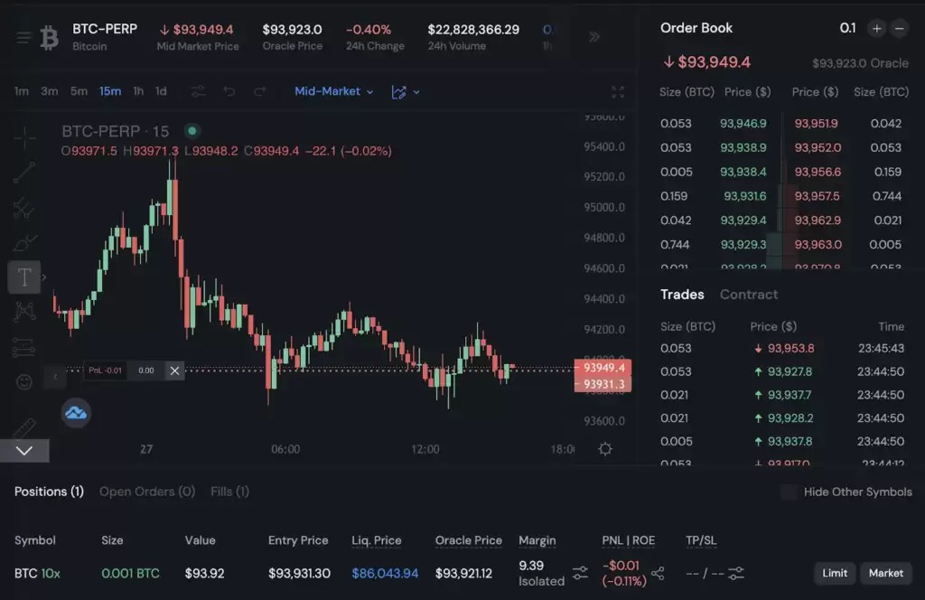 Sui链Perp DEX大比拼:四大协议各具特色,谁将脱颖而出?