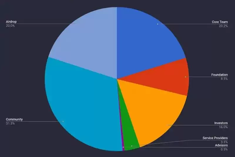 Dolomite是什么？DOLO币是什么？DOLO币上线哪些交易所？