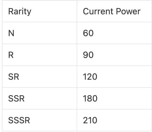 TINC币是什么？Tiny World玩法介绍及当前适合入场的方式