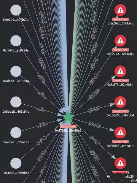 为什么要追踪币流？三款币流追踪工具介绍