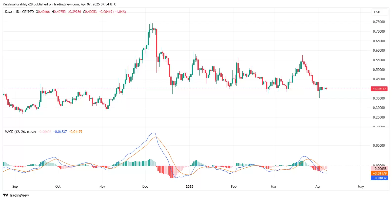 2025-2030年KAVA币价格预测:DeFi代币会恢复强势吗？
