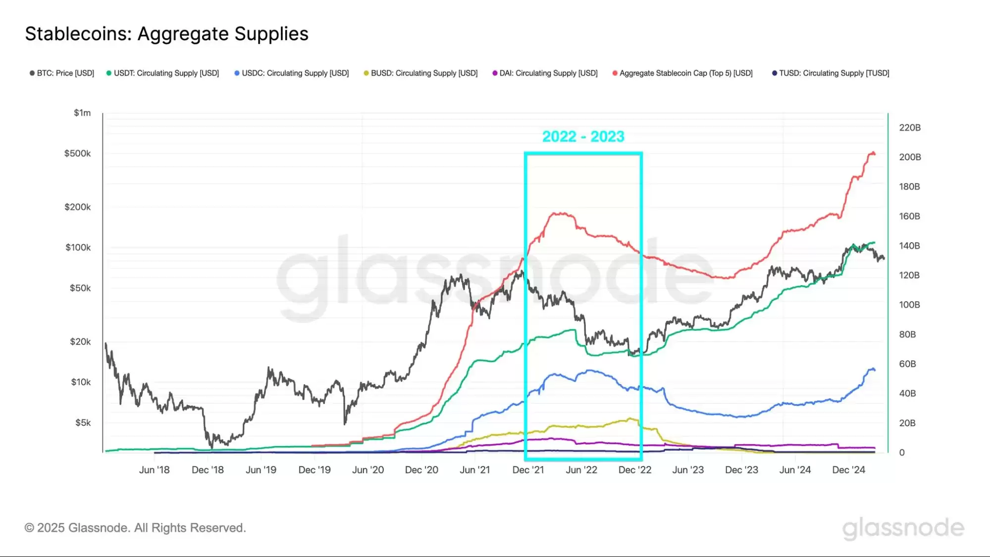 山寨季2025年分析:早期如何判断山寨季?这轮山寨季什么时候来?