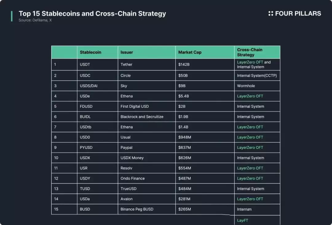 USDT0：泰达稳定币帝国扩张的新节点