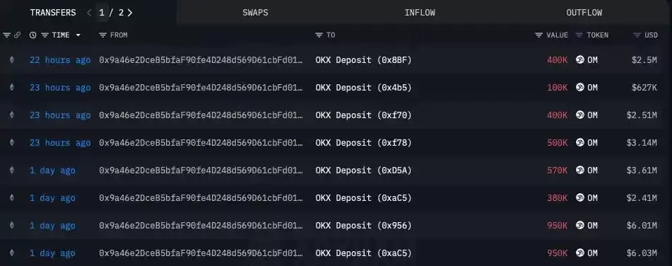 OM币为何暴跌?MANTRA真实流通量如何?