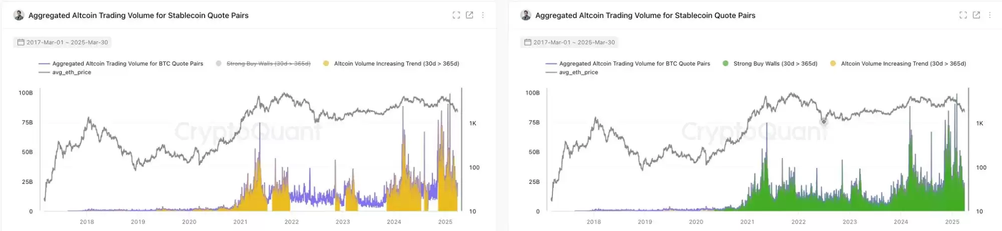 山寨季2025年分析:早期如何判断山寨季?这轮山寨季什么时候来?