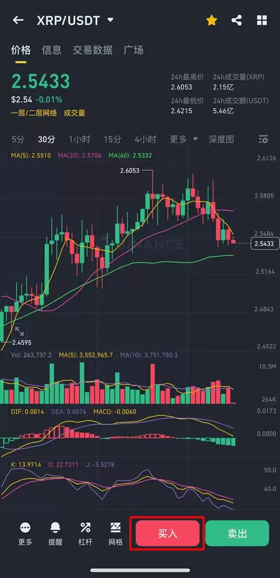 XRP即将狂飙!10美元1000美元?揭秘背后三大暴涨逻辑