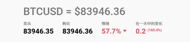 比特币未来价格会涨到多少？2025年-2030年比特币(BTC)价格预测